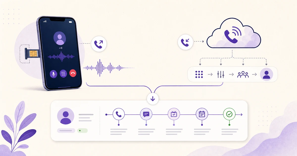 SIM based calling vs cloud telephony for sales teams, with both channels connected to one CRM